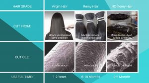 remy-hair-and-non-remy-hair-the-difference-between-two-types-1